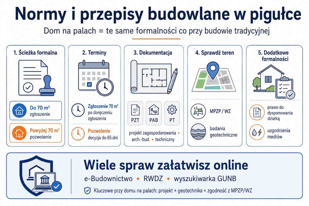 dom na palach - formalności 